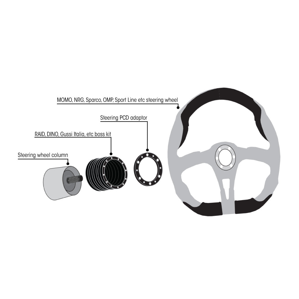 Sport Line Steering Wheel PCD Adaptor - RAID to MOMO