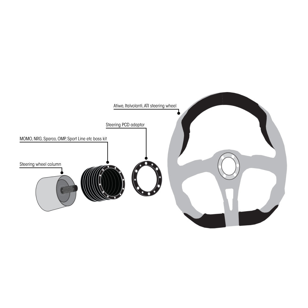 Steering Wheel PCD Adaptor - MOMO to Atiwe